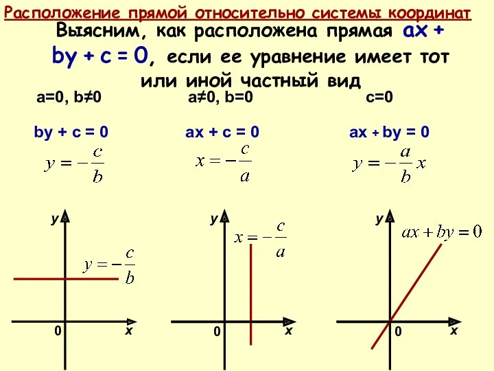 Выясним, как расположена прямая ax + by + c =