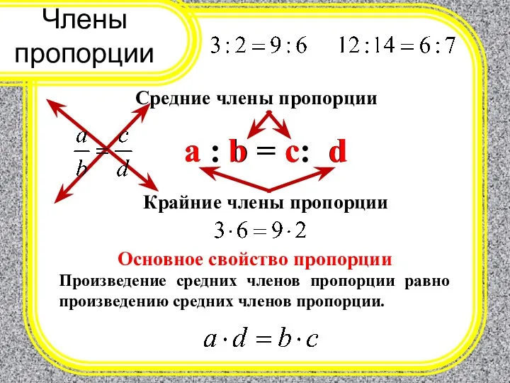 Члены пропорции a : b = c: d a d