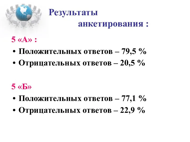 Результаты анкетирования : 5 «А» : Положительных ответов – 79,5