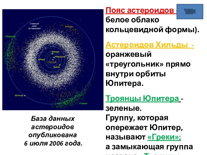 Пояс астероидов - белое облако кольцевидной формы). Астероидов Хильды -оранжевый «треугольник» прямо внутри