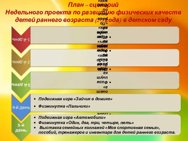 План – сценарий Недельного проекта по развитию физических качеств детей