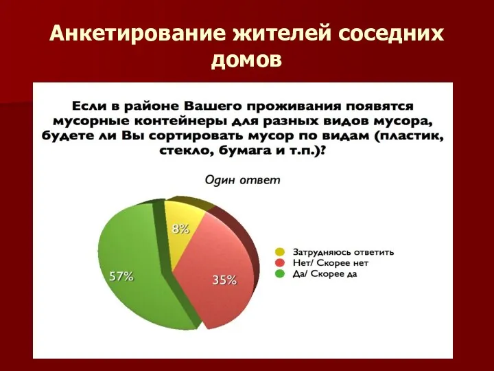 Анкетирование жителей соседних домов