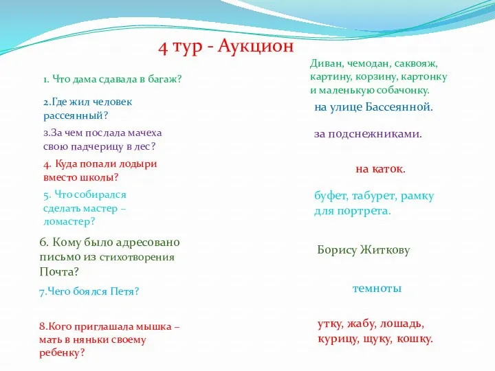 4 тур - Аукцион 1. Что дама сдавала в багаж? Диван, чемодан, саквояж,