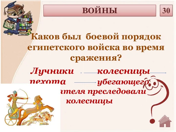 Лучники колесницы пехота убегающего неприятеля преследовали колесницы Каков был боевой