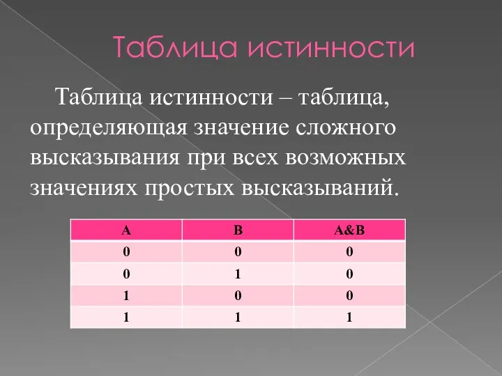 Таблица истинности Таблица истинности – таблица, определяющая значение сложного высказывания при всех возможных значениях простых высказываний.