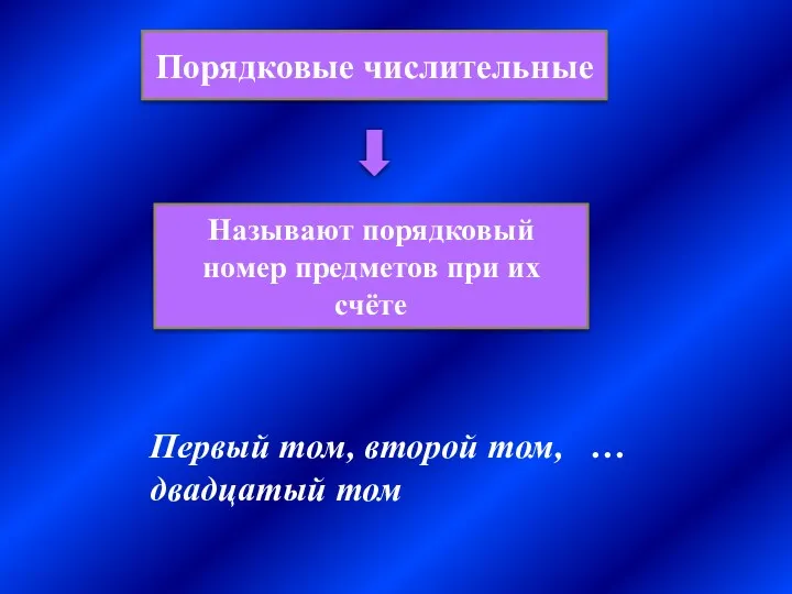 Порядковые числительные Называют порядковый номер предметов при их счёте Первый том, второй том, … двадцатый том