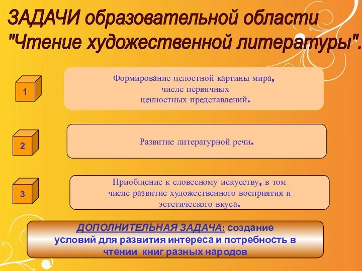 ЗАДАЧИ образовательной области "Чтение художественной литературы". 1 Формирование целостной картины