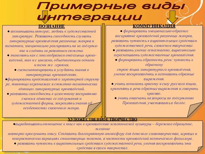 ПОЗНАНИЕ ● воспитывать интерес, любовь к художественной литературе. Развивать способность