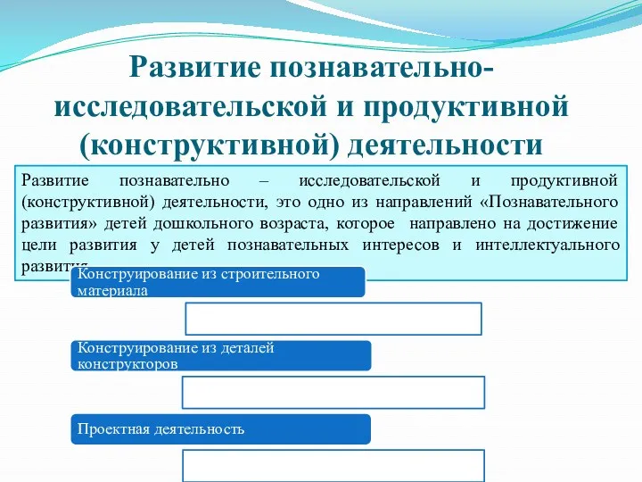 Развитие познавательно-исследовательской и продуктивной (конструктивной) деятельности Развитие познавательно – исследовательской и продуктивной (конструктивной)