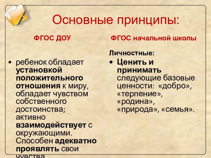 Основные принципы: ФГОС ДОУ ребенок обладает установкой положительного отношения к