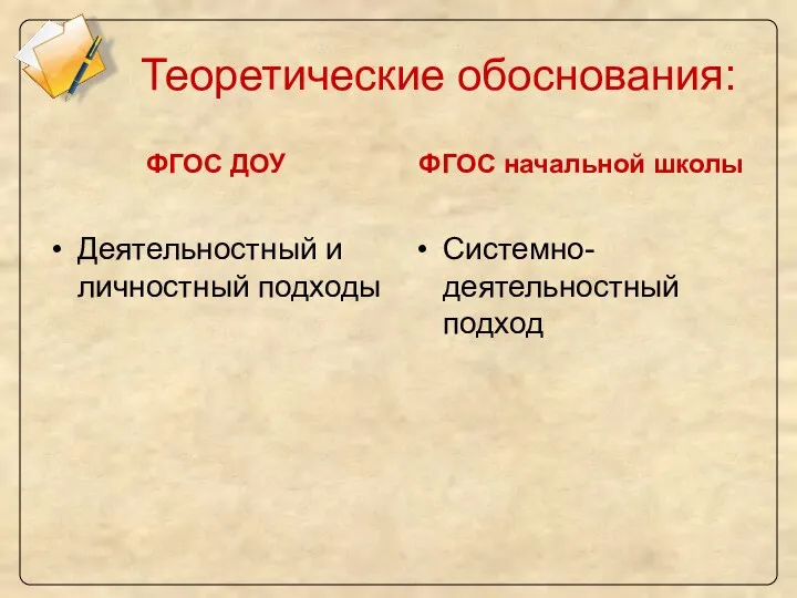 Теоретические обоснования: ФГОС ДОУ Деятельностный и личностный подходы ФГОС начальной школы Системно-деятельностный подход