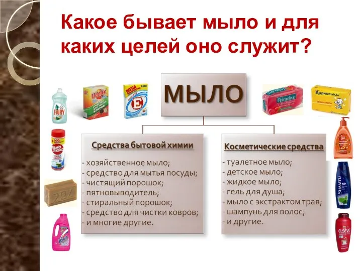 Какое бывает мыло и для каких целей оно служит?