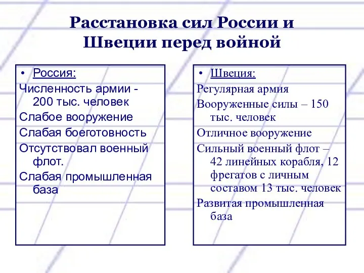 Расстановка сил России и Швеции перед войной Россия: Численность армии