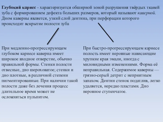 Глубокий кариес - характеризуется обширной зоной разрушения твёрдых тканей зуба