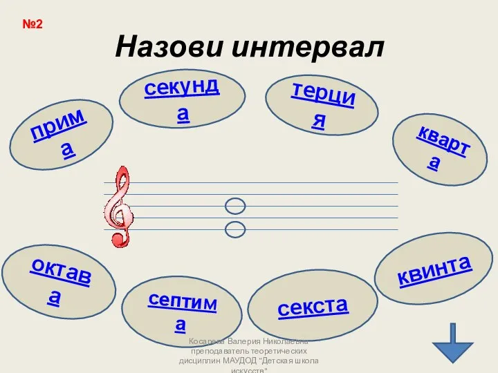 Назови интервал прима секунда терция кварта октава секста квинта септима №2 Косарева Валерия