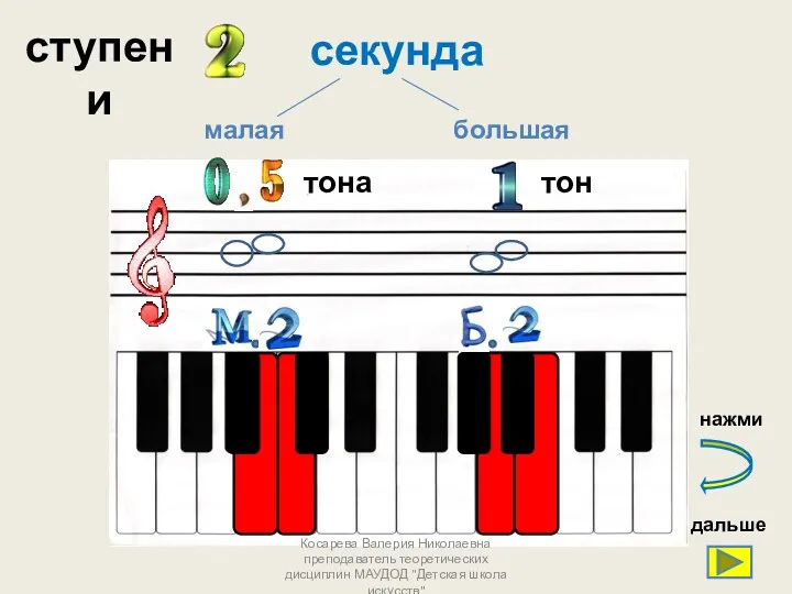 секунда ступени Косарева Валерия Николаевна преподаватель теоретических дисциплин МАУДОД "Детская школа искусств" тон