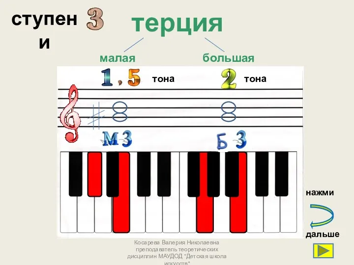 терция ступени Косарева Валерия Николаевна преподаватель теоретических дисциплин МАУДОД "Детская школа искусств" тона