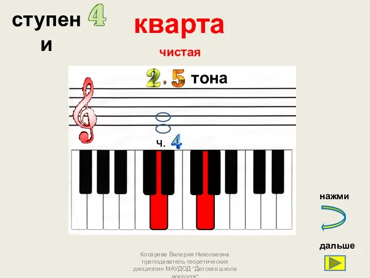 кварта ступени Косарева Валерия Николаевна преподаватель теоретических дисциплин МАУДОД "Детская школа искусств" Ч.