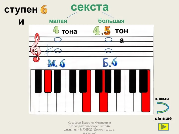 секста ступени тона Косарева Валерия Николаевна преподаватель теоретических дисциплин МАУДОД "Детская школа искусств"