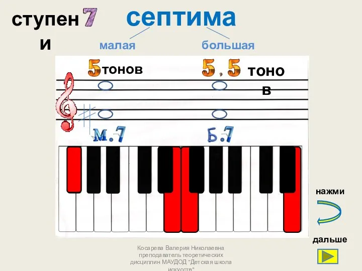 септима Косарева Валерия Николаевна преподаватель теоретических дисциплин МАУДОД "Детская школа искусств" ступени тонов
