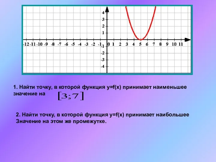 1. Найти точку, в которой функция у=f(x) принимает наименьшее значение