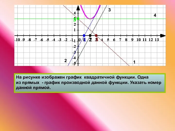 1 2 3 4 На рисунке изображен график квадратичной функции.