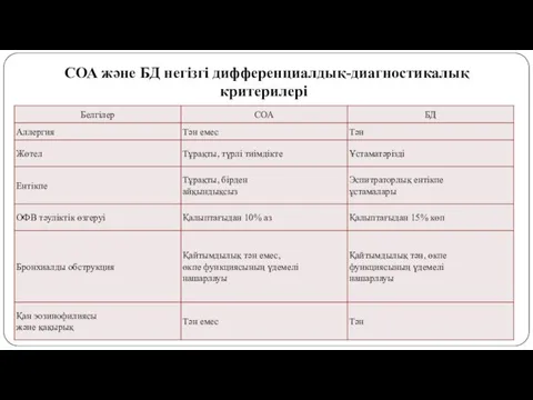 СОА жəне БД негізгі дифференциалдық-диагностикалық критерилері