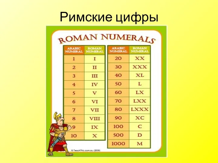 Римские цифры