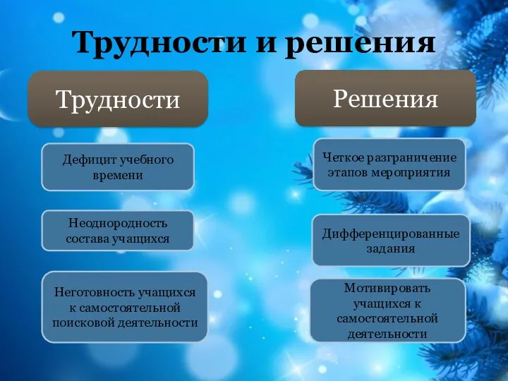 Трудности и решения Трудности Решения Дефицит учебного времени Неоднородность состава