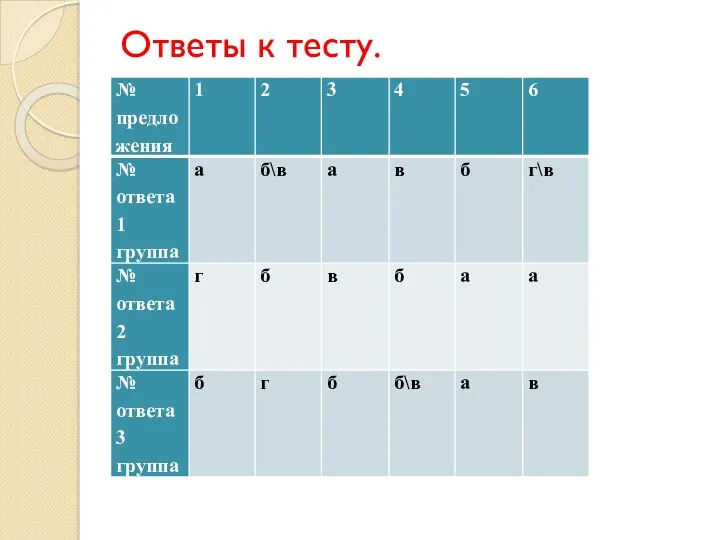 Ответы к тесту.