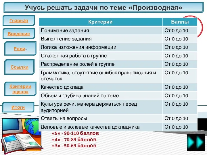 Учусь решать задачи по теме «Производная» Главная Введение ЕГЭ Итоги Критерии оценок Роли.