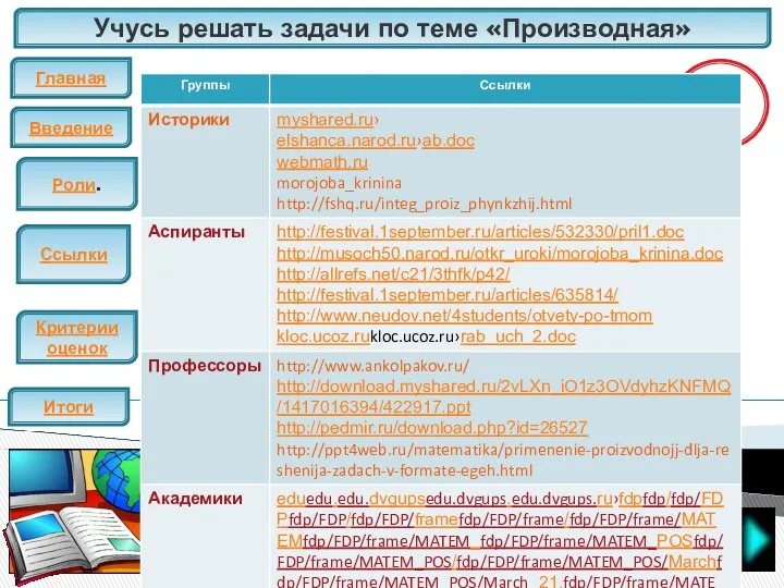 Учусь решать задачи по теме «Производная» Главная Введение ЕГЭ Итоги Критерии оценок Роли. Ссылки