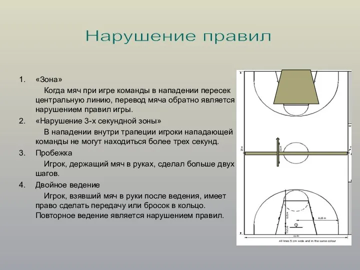 «Зона» Когда мяч при игре команды в нападении пересек центральную