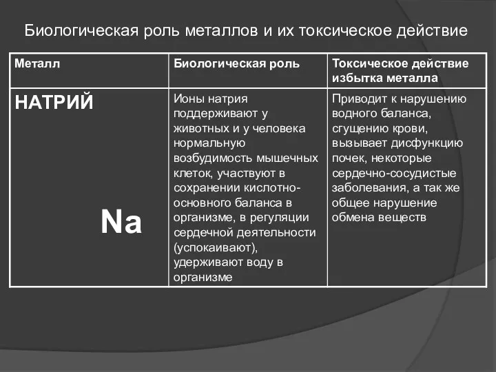 Биологическая роль металлов и их токсическое действие