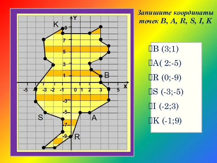 Запишите координаты точек B, A, R, S, I, K B