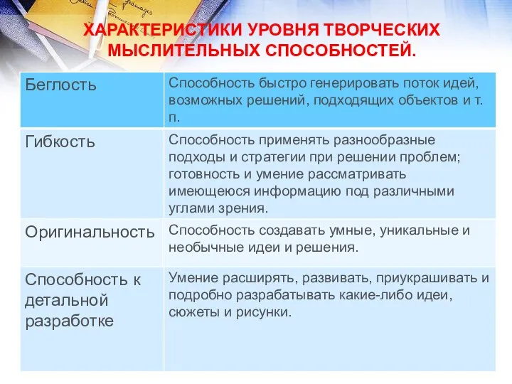 ХАРАКТЕРИСТИКИ УРОВНЯ ТВОРЧЕСКИХ МЫСЛИТЕЛЬНЫХ СПОСОБНОСТЕЙ.