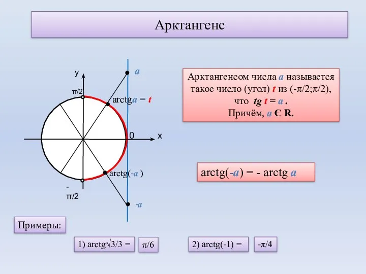 Арктангенс 0 arctgа = t Арктангенсом числа а называется такое число (угол) t