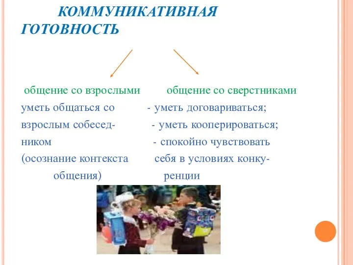 КОММУНИКАТИВНАЯ ГОТОВНОСТЬ общение со взрослыми общение со сверстниками уметь общаться со - уметь