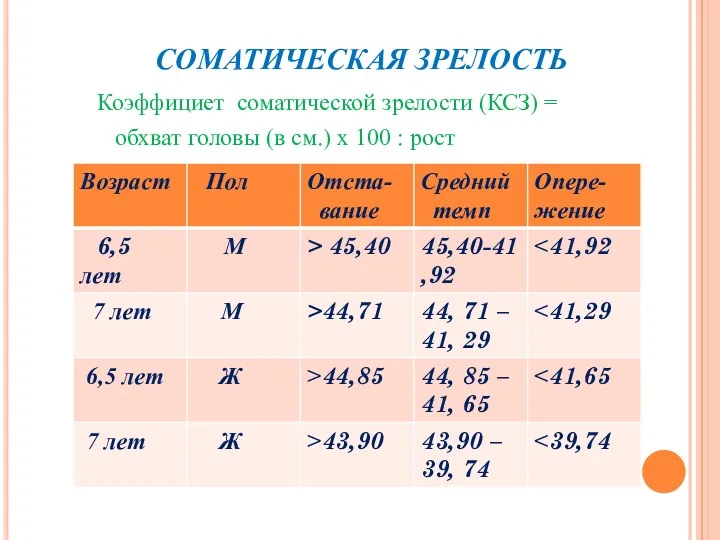 СОМАТИЧЕСКАЯ ЗРЕЛОСТЬ Коэффициет соматической зрелости (КСЗ) = обхват головы (в см.) х 100 : рост