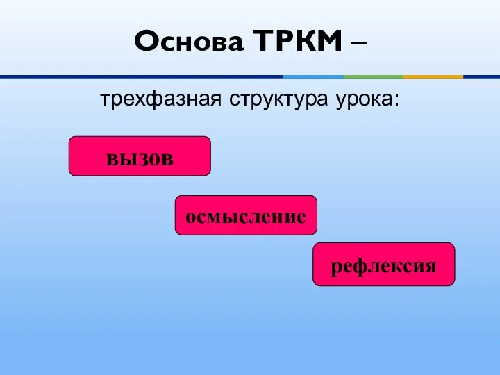 трехфазная структура урока: Основа ТРКМ – вызов осмысление рефлексия