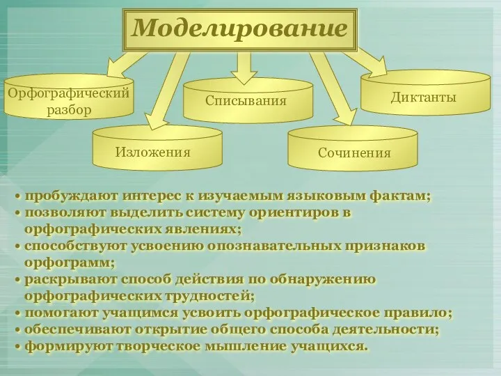 • пробуждают интерес к изучаемым языковым фактам; • позволяют выделить