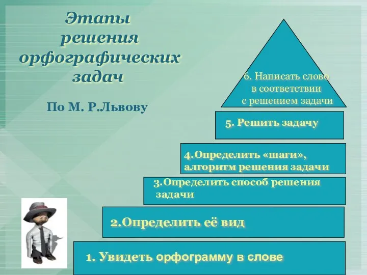 Этапы решения орфографических задач По М. Р.Львову