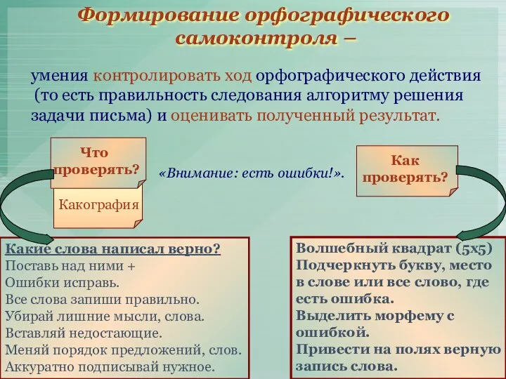 «Внимание: есть ошибки!». Формирование орфографического самоконтроля – Волшебный квадрат (5х5)