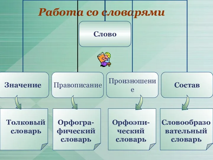 Работа со словарями