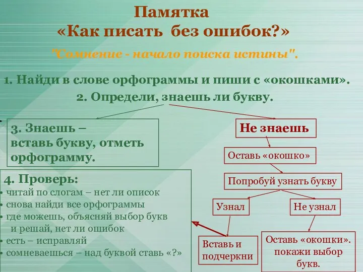 "Сомнение - начало поиска истины". 1. Найди в слове орфограммы