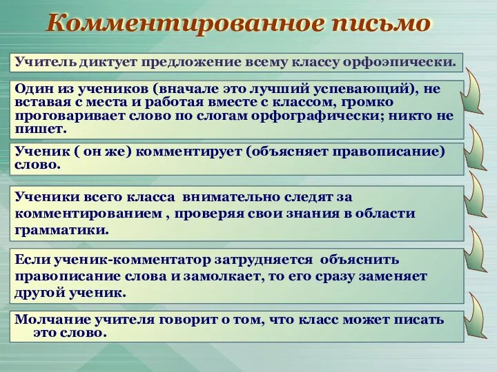 Комментированное письмо Молчание учителя говорит о том, что класс может