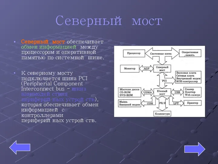 Северный мост Северный мост обеспечивает обмен информацией между процессором и