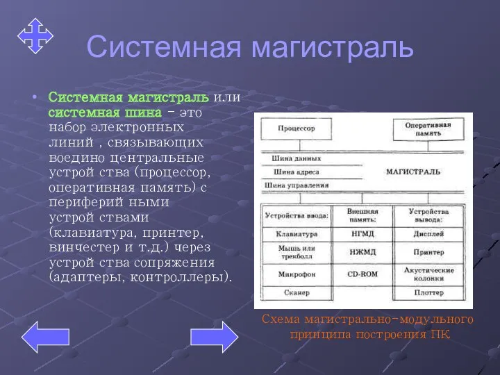 Системная магистраль Системная магистраль или системная шина - это набор