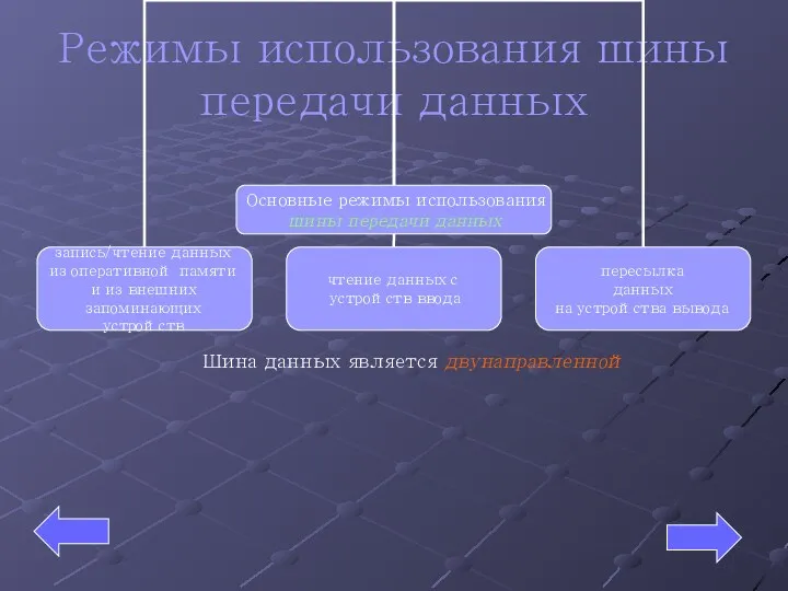 Режимы использования шины передачи данных Шина данных является двунаправленной