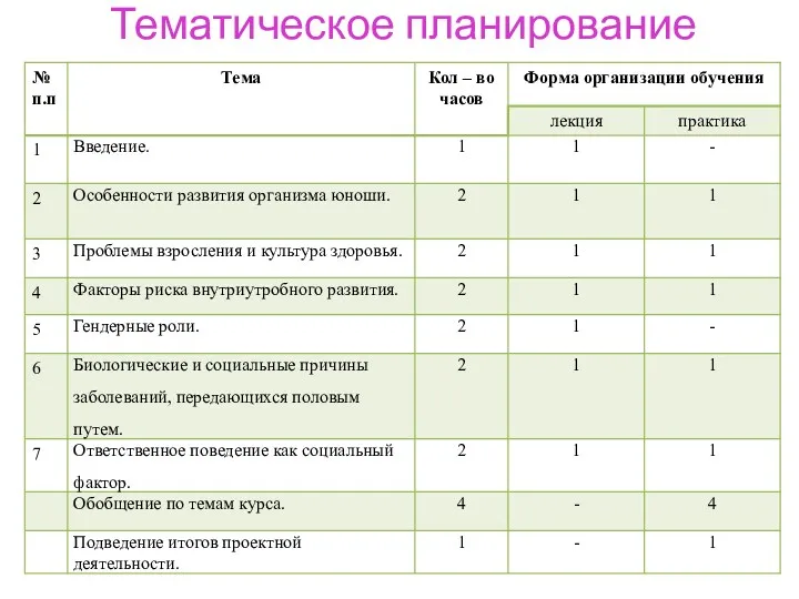 Тематическое планирование